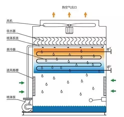 603865d448bbe.jpeg 閉式冷卻塔示意圖.jpeg